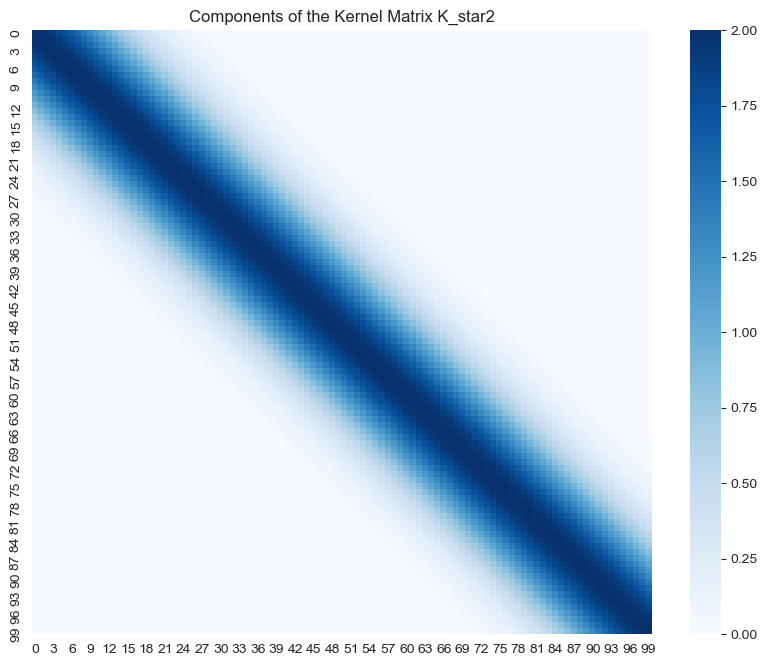 An Introduction To Gaussian Process Regression Dr Juan Camilo Orduz