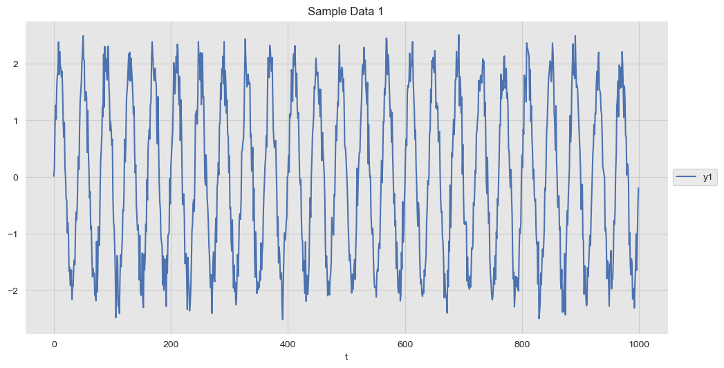 Pydata Berlin 2019 Gaussian Processes For Timeseries Forecasting