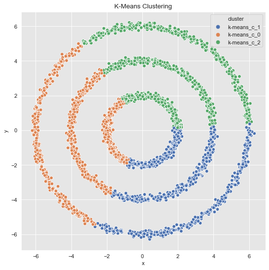 Getting Started With Spectral Clustering Dr Juan Camilo Orduz