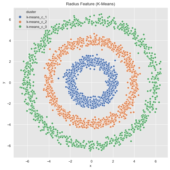 Getting Started With Spectral Clustering Kdnuggets