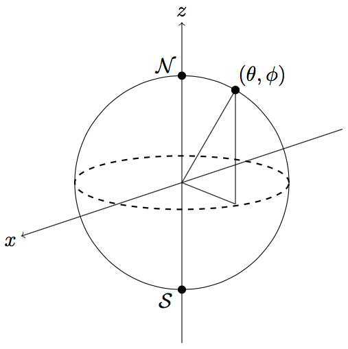 The Dirac operator on the 2-sphere - Dr. Juan Camilo Orduz